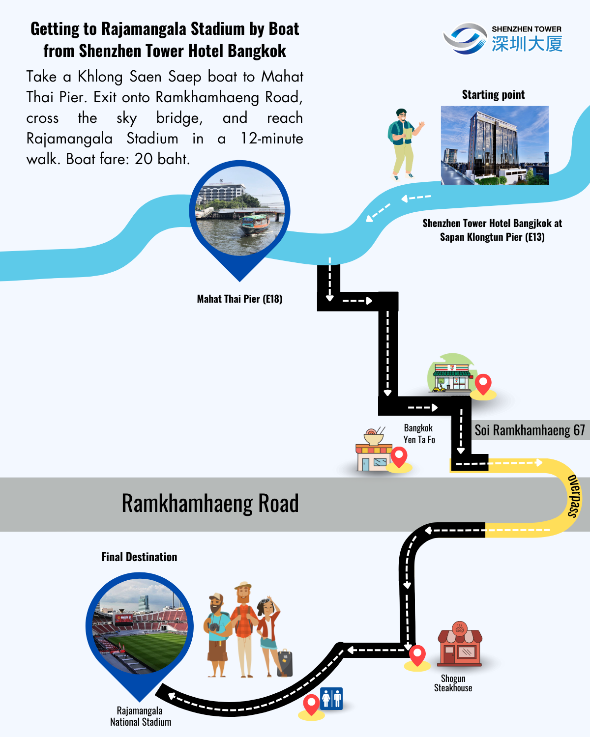 Getting to Rajamangala Stadium by Boat from Shenzhen Tower Hotel Bangkok