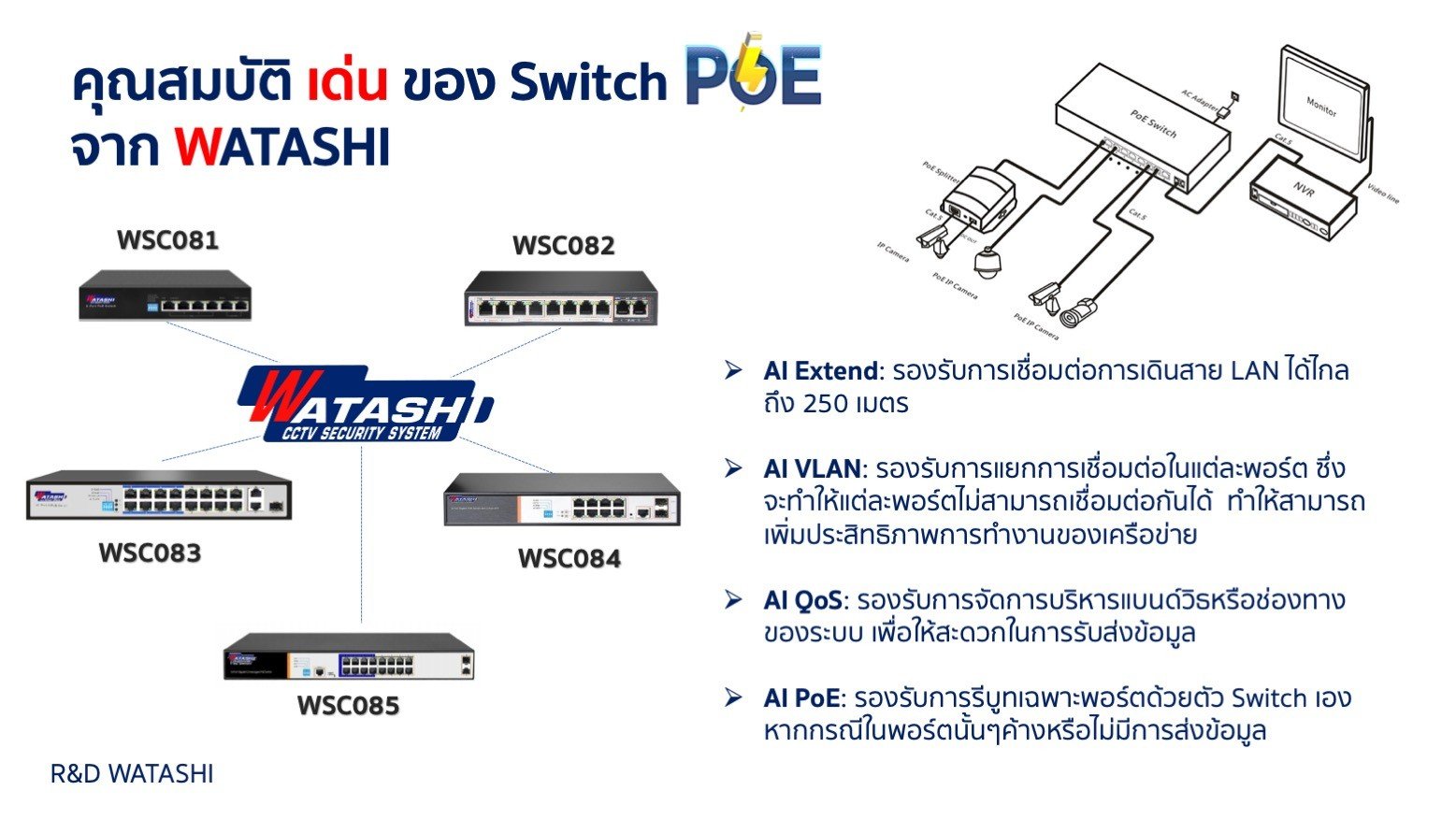 ข้อดี Switch POE จาก Watashi