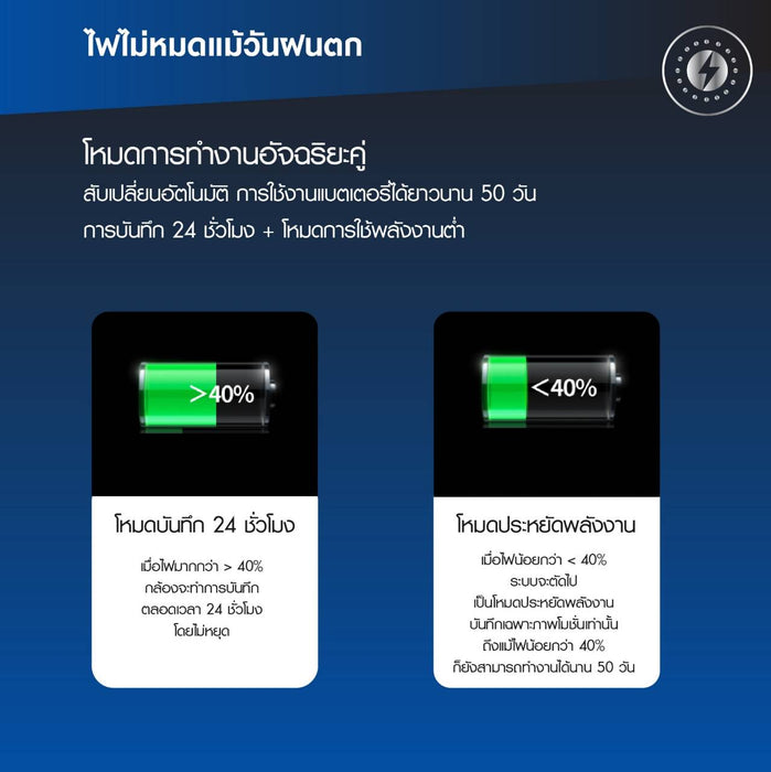 กล้องพลังงานแสงอาทิตย์ รุ่น Solar2001 Solar2002 ใส่ซิม 4G ได้