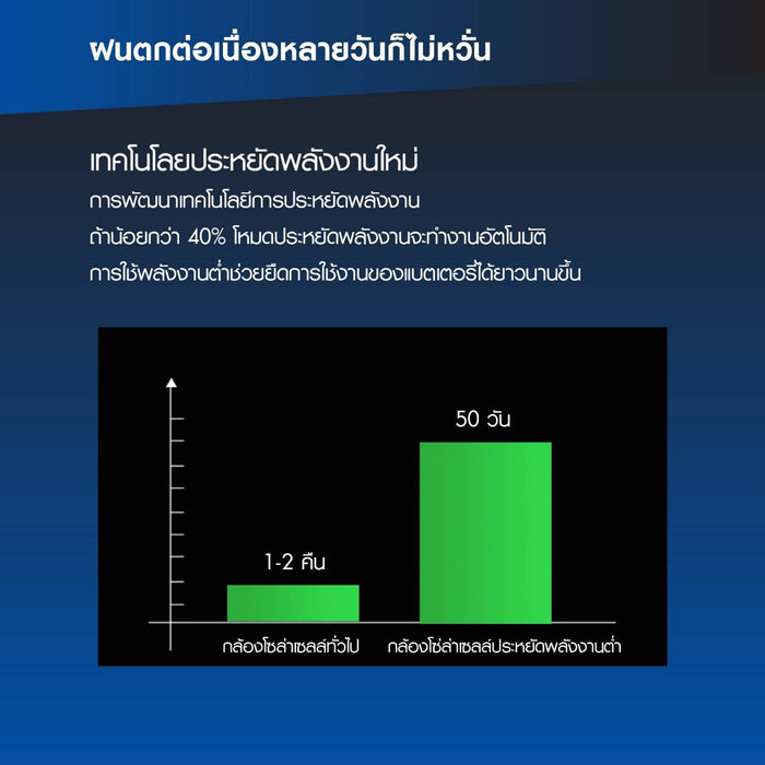 กล้องพลังงานแสงอาทิตย์ รุ่น Solar2001 Solar2002 ใส่ซิม 4G ได้