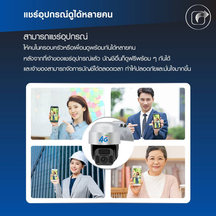 กล้องพลังงานแสงอาทิตย์ รุ่น Solar2001 Solar2002 ใส่ซิม 4G ได้