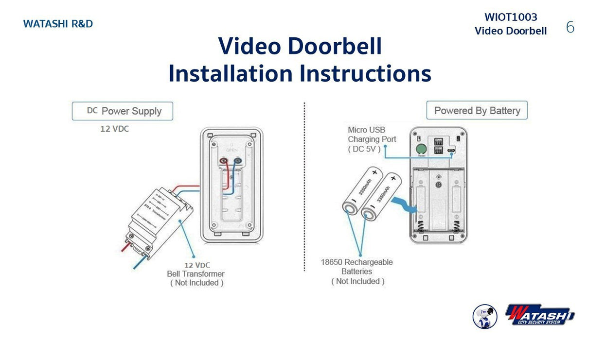 ﻿กล้องวงจรปิด ไร้สาย ติดหน้าบ้าน APP#CloudViewer X VIDEO Doorbells รุ่น WIOT1003