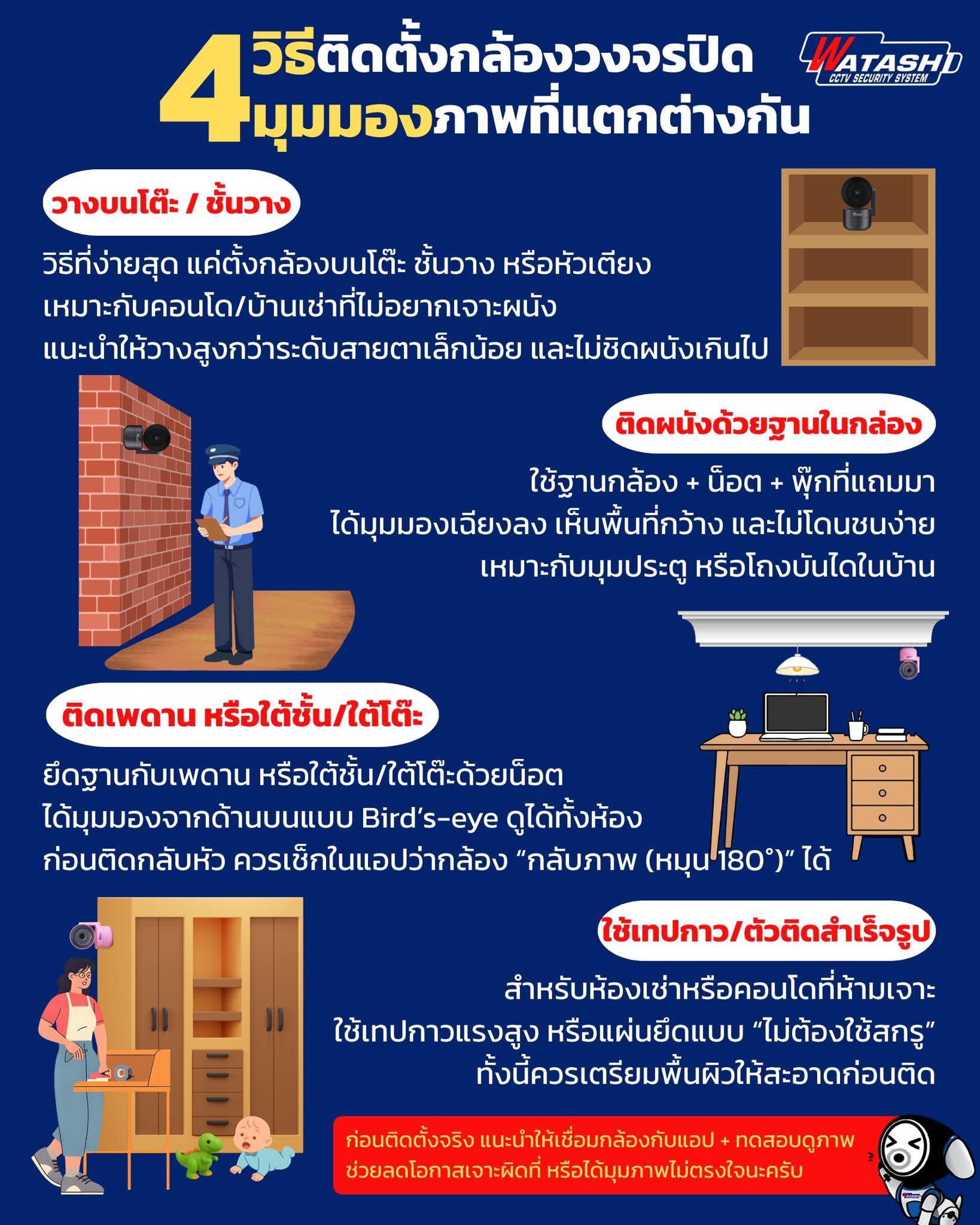 4 วิธีติดตั้งกล้องวงจรปิด เพื่อมุมมองภาพที่แตกต่างและครอบคลุมทุกพื้นที่