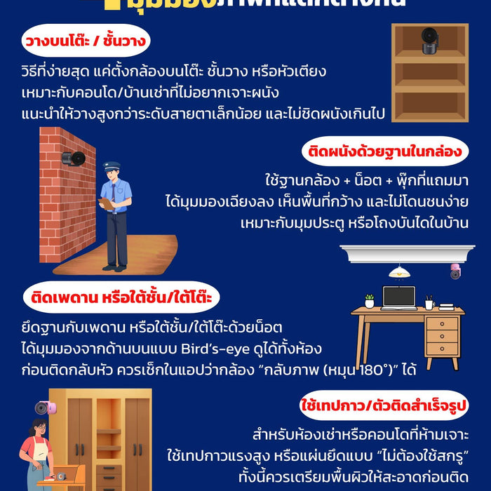 4 วิธีติดตั้งกล้องวงจรปิด เพื่อมุมมองภาพที่แตกต่างและครอบคลุมทุกพื้นที่