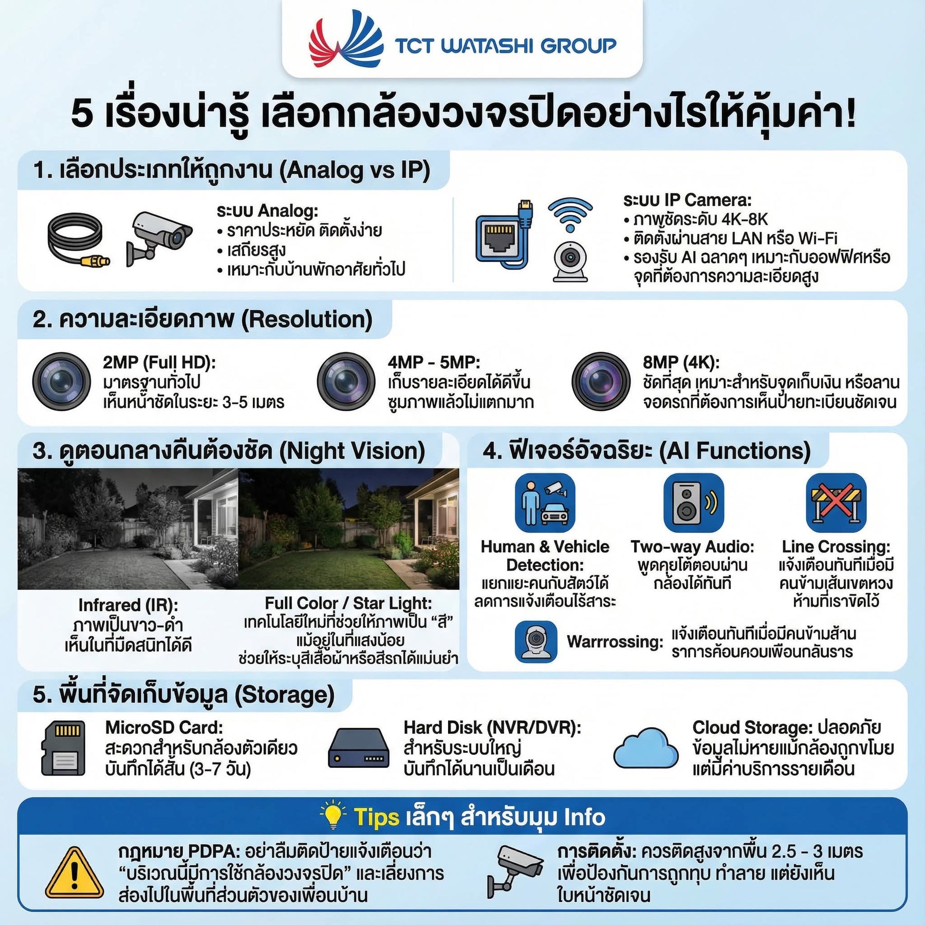 เลือกกล้องวงจรปิดอย่างไรให้คุ้มค่า? 5 เรื่องที่ต้องรู้ก่อนตัดสินใจติดตั้ง