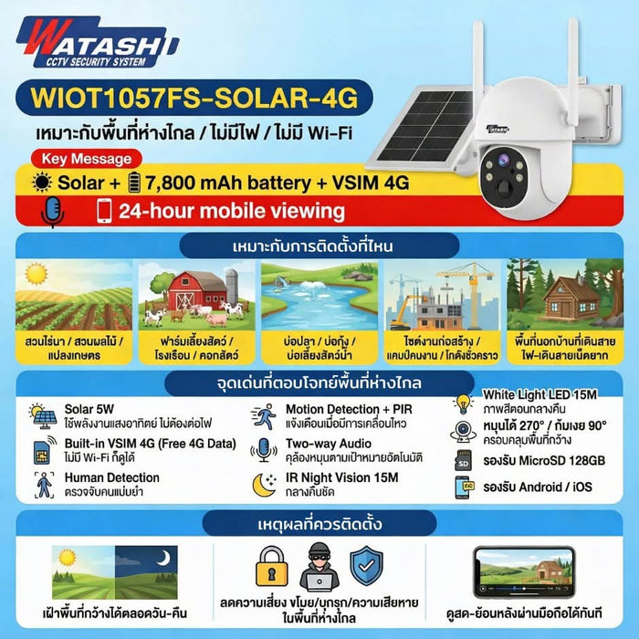 Watashi WIOT1057FS-SOLAR-4G: กล้องโซล่าเซลล์ 4G ไม่ง้อไฟฟ้า ไม่ต้องมี Wi-Fi ปกป้องพื้นที่ห่างไกลได้ 24 ชม.