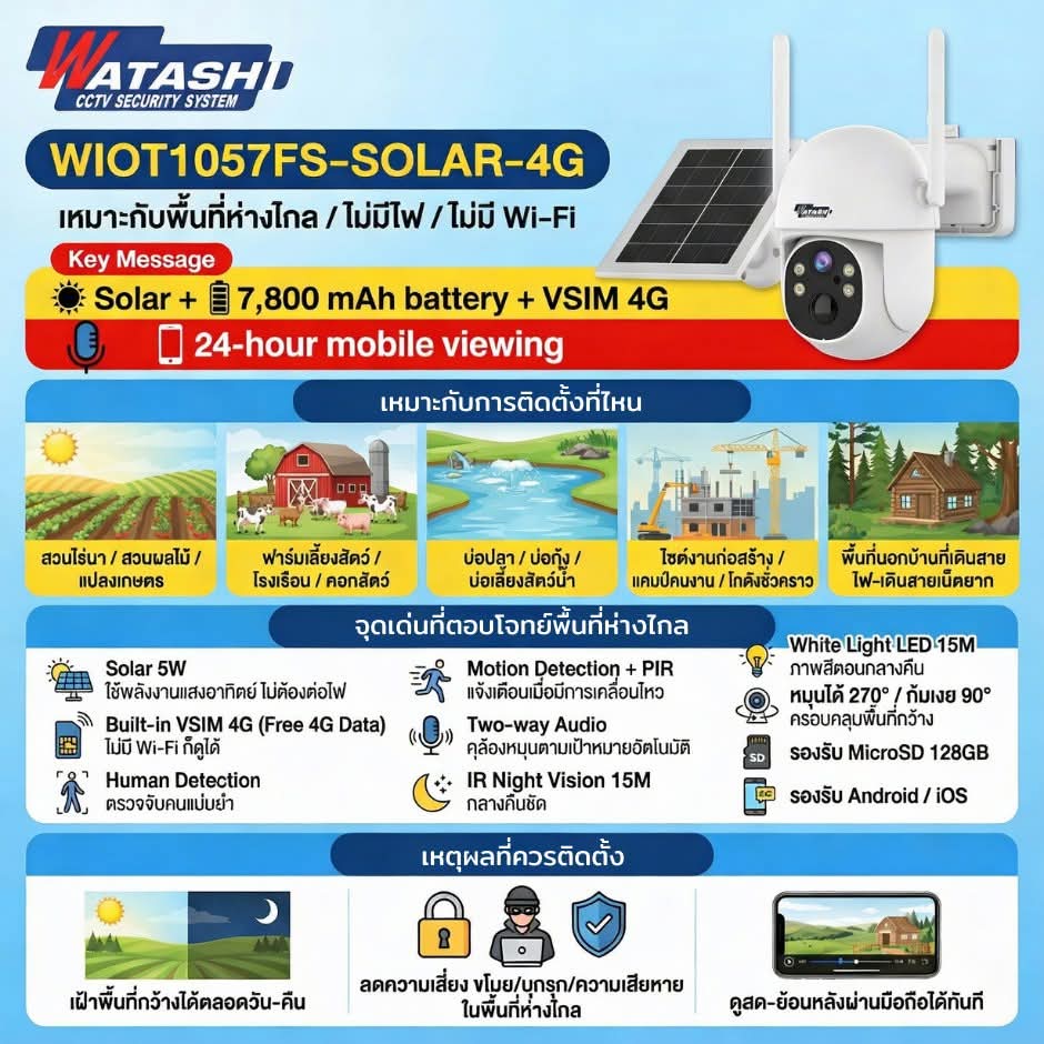 Watashi WIOT1057FS-SOLAR-4G: กล้องโซล่าเซลล์ 4G ไม่ง้อไฟฟ้า ไม่ต้องมี Wi-Fi ปกป้องพื้นที่ห่างไกลได้ 24 ชม.
