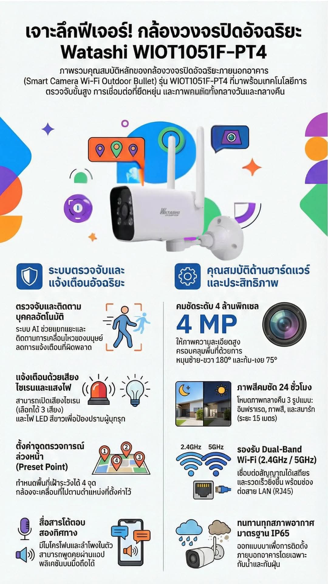 Watashi WIOT1051F-PT4: กล้องวงจรปิดอัจฉริยะ 4MP คมชัดทุกรายละเอียด ปกป้องบ้านคุณ 24 ชั่วโมง