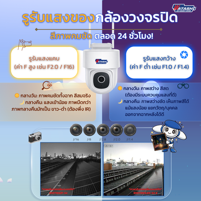 สว่างชัด ไม่ต้องพึ่งไฟ! เจาะลึกความลับ "รูรับแสง" ของกล้องวงจรปิด