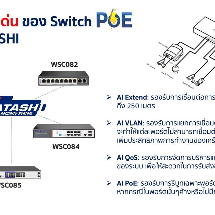 ข้อดี Switch POE จาก Watashi