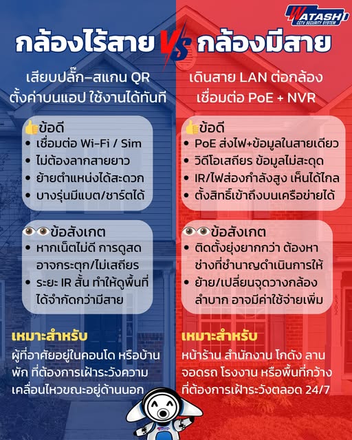 ติดกล้องวงจรปิดแบบไหนดี? กล้องไร้สาย vs กล้องมีสาย เลือกให้เหมาะกับพื้นที่ของคุณ 📹