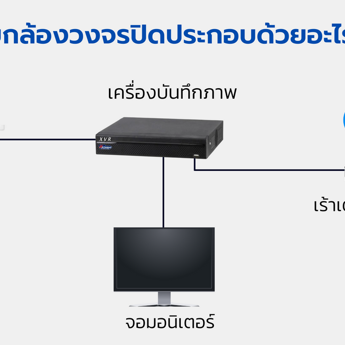 ระบบกล้องวงจรปิด มีอะไรบ้าง