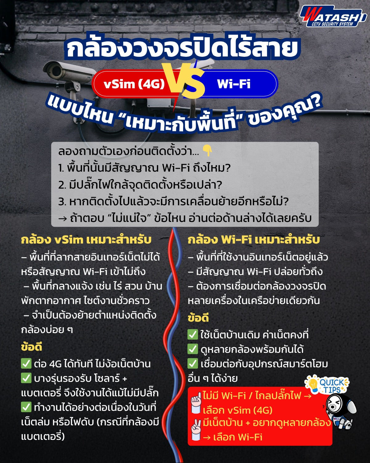 กล้องวงจรปิดไร้สายแบบไหนที่ “เหมาะกับพื้นที่” ของคุณ?