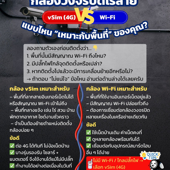 กล้องวงจรปิดไร้สายแบบไหนที่ “เหมาะกับพื้นที่” ของคุณ?