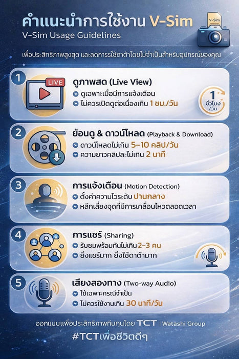 WIOT1060FV-SOLAR-4G กล้อง Solar cell PTZ ความละเอียดภาพ 3 MP สำหรับติดตั้งภายนอก IP65