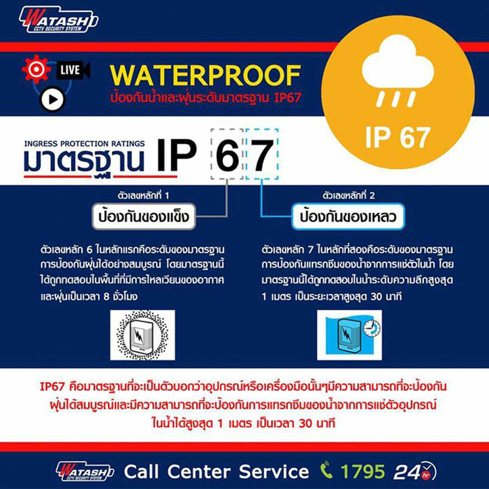 ชุดเซ็ตกล้องวงจรปิด WPM2004PSA : 4 ตัว 2 ล้าน HDCVI พร้อมติดตั้ง 4CH 2.0 MP#แจ้งเตือนผ่านไลน์ 7 แบบ Hot!-Set-กล้องวงจรปิด-Watashi CCTV