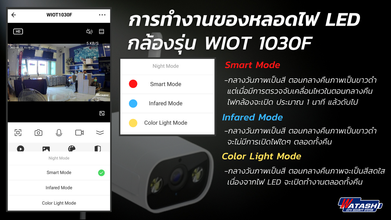 สินค้ามาใหม่ ปี2023 !! กล้องวงจรปิด Full Color ไร้สาย รุ่น WIOT1030FD-3M APP#Watashi IOT