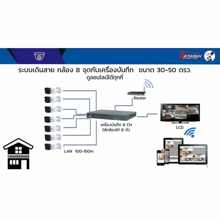 WPM025 ชุด WATASHI IP camera 4 กล้องพร้อมติดตั้ง-Set-กล้องวงจรปิด-Watashi CCTV