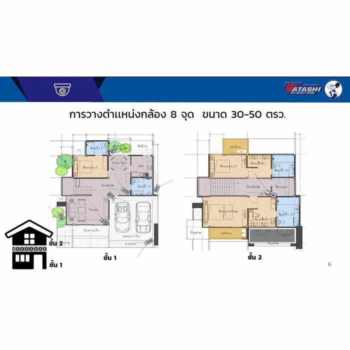 WPM025 ชุด WATASHI IP camera 4 กล้องพร้อมติดตั้ง-Set-กล้องวงจรปิด-Watashi CCTV