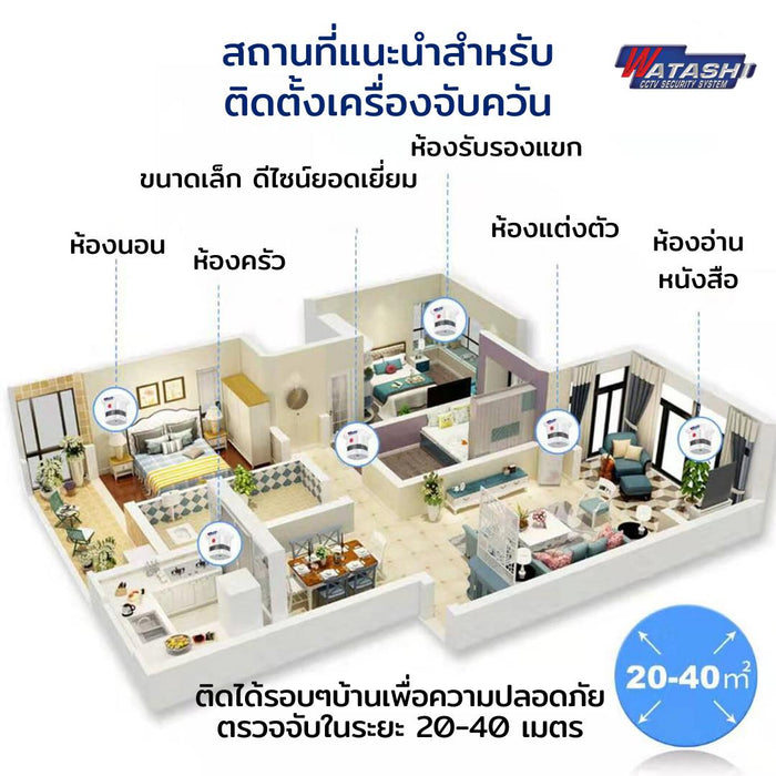 เซ็นเซอร์ตรวจจับ "ควัน" Smoke Detector รุ่น WIOT5004Z แจ้งเตือนทันทีเมื่อพบควันไฟ